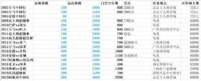 尼科-威廉姆斯此前的合同将在2024年6月到期，这位21岁的前锋出自毕尔巴鄂竞技青训，尽管年纪轻轻，但他已经为一线队出场96次。